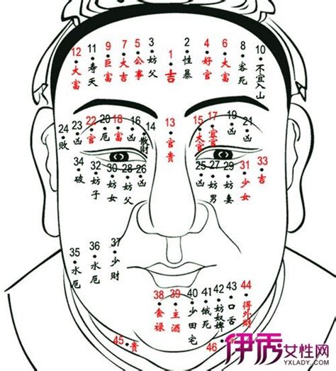 右額頭有痣男|【額頭有痣男】額頭有痣的男人：解析你的運勢與性格。